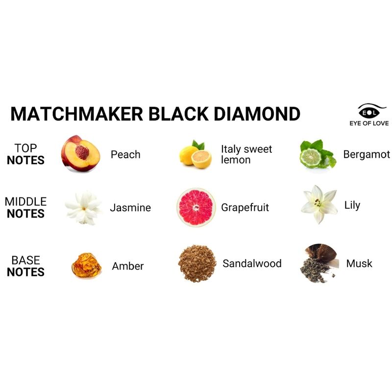 EYE OF LOVE - MATCHMAKER CANDELA DA MASSAGGIO BLACK DIAMOND PER LUI 150 ML