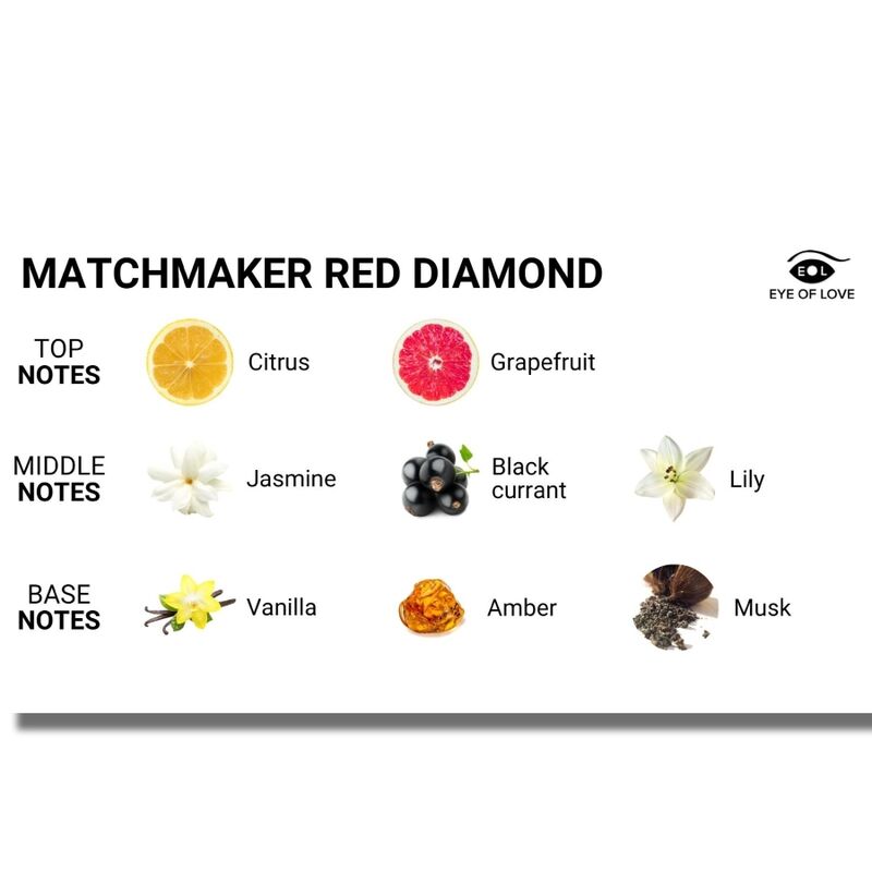 EYE OF LOVE - MATCHMAKER CANDELA DA MASSAGGIO RED DIAMOND PER LEI 150 ML