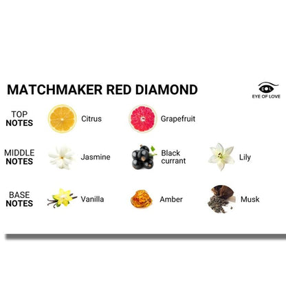 EYE OF LOVE - MATCHMAKER CANDELA DA MASSAGGIO RED DIAMOND PER LEI 150 ML